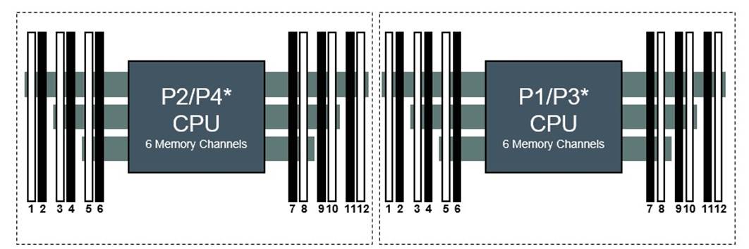 DL360