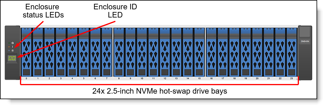 ThinkSystem DM240N 2U SFF NVMe expansion enclosure front view