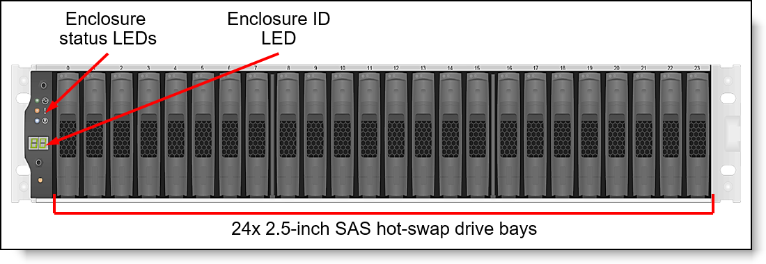ThinkSystem DM240S expansion enclosure front view