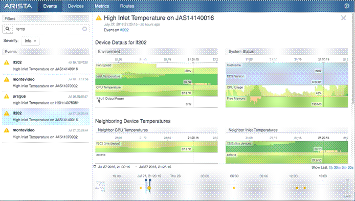 Arista CloudVision Telemetry-screenshot