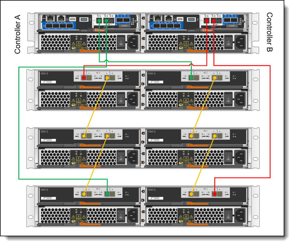 DM3010H expansion enclosure connectivity topology