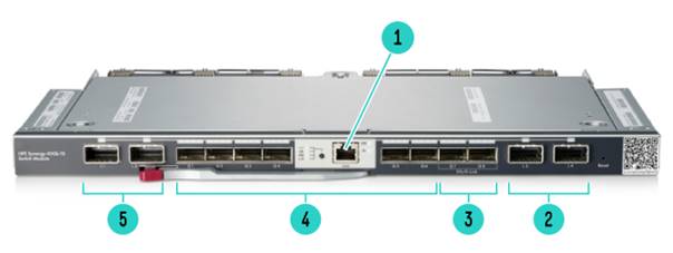 40Gb F8 Switch Module-01