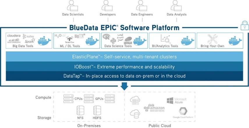 BlueData Architecture Diagram.jpg