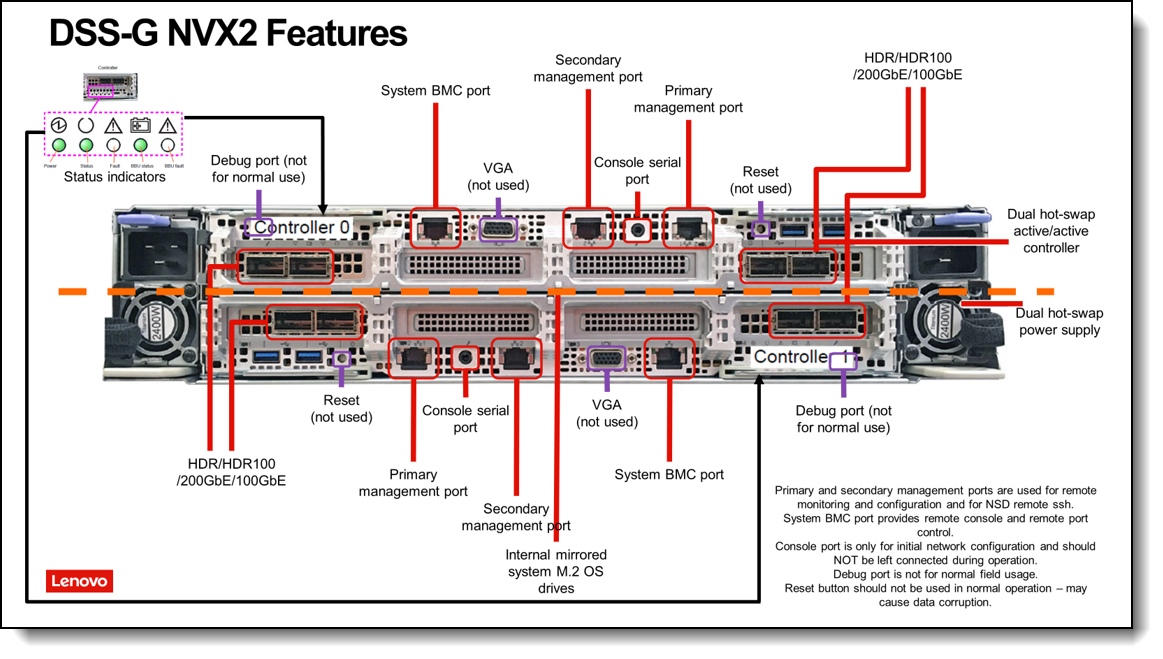 DSS-G NVX2 Storage Server
