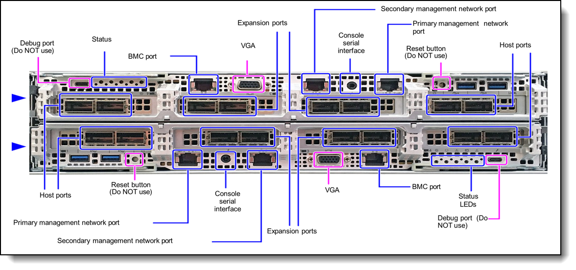 I/O Ports on Systems with Ethernet Expansion