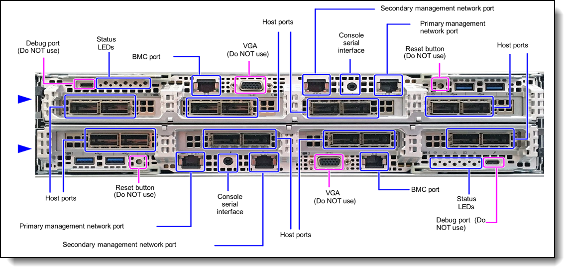 I/O Ports on Systems with 8x HCA