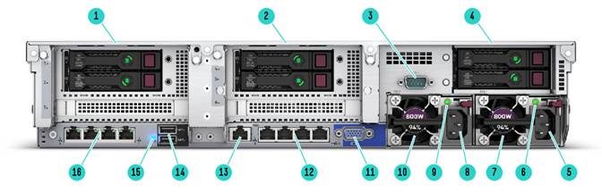 DL380_Gen10_Rear_View-01