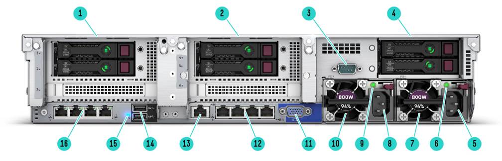 DL380_Gen10_Rear_View-01