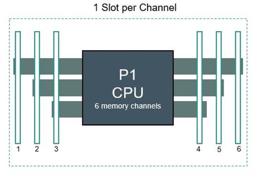 ML110 Gen10 diagram (003)