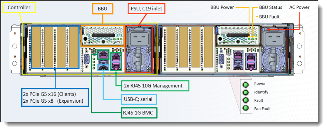 DSS-G NVX3 Storage Server