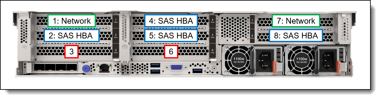 SR655 V3 slot allocation