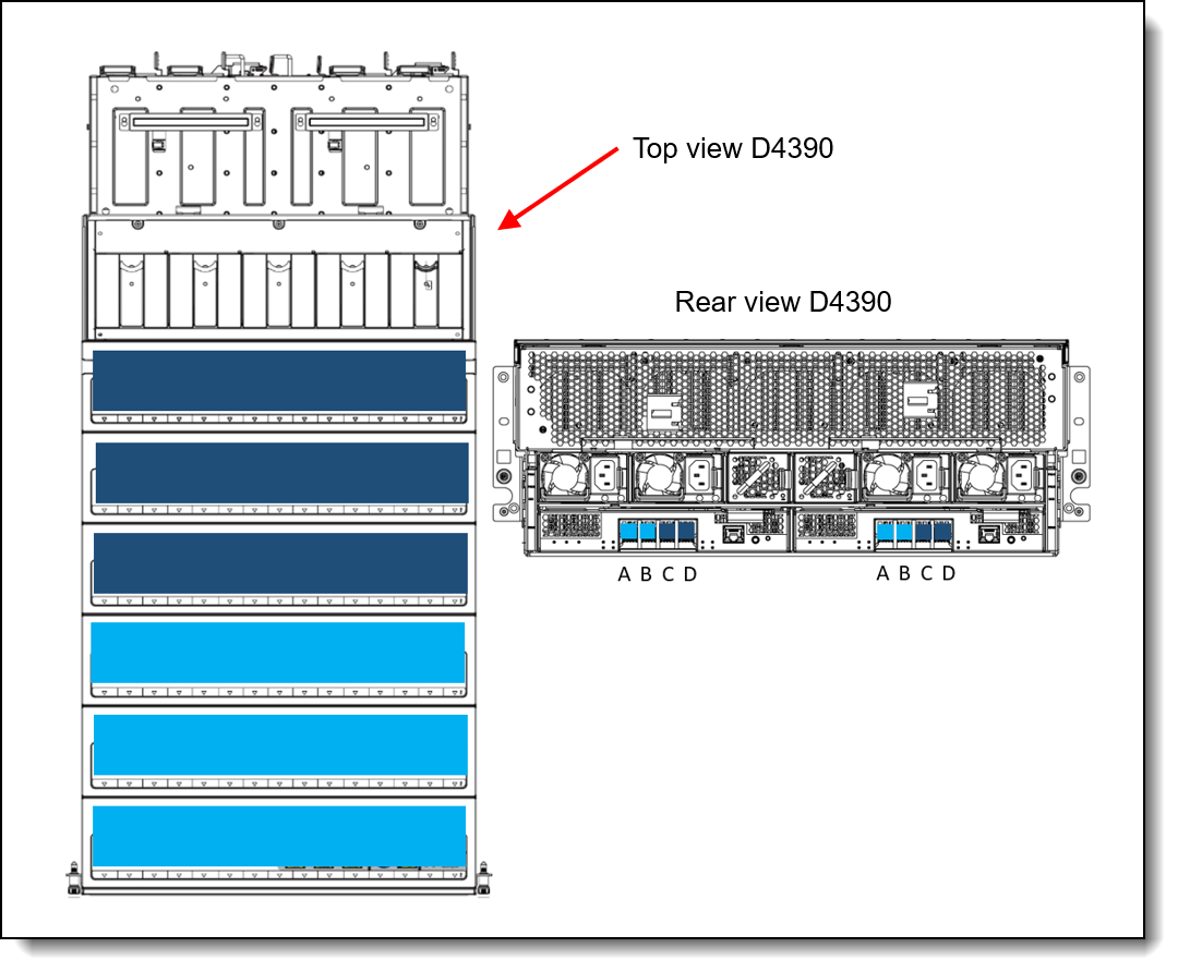 Zone mode 1 for D4390