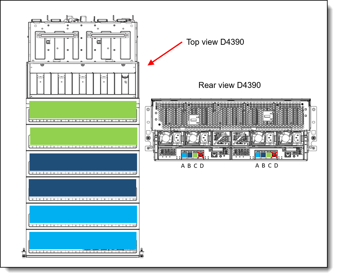 Zone mode 2 for D4390