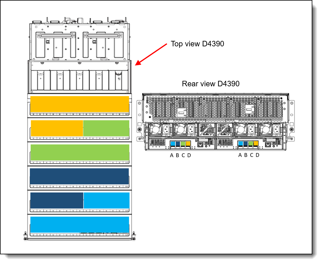 Zone mode 3 for D4390