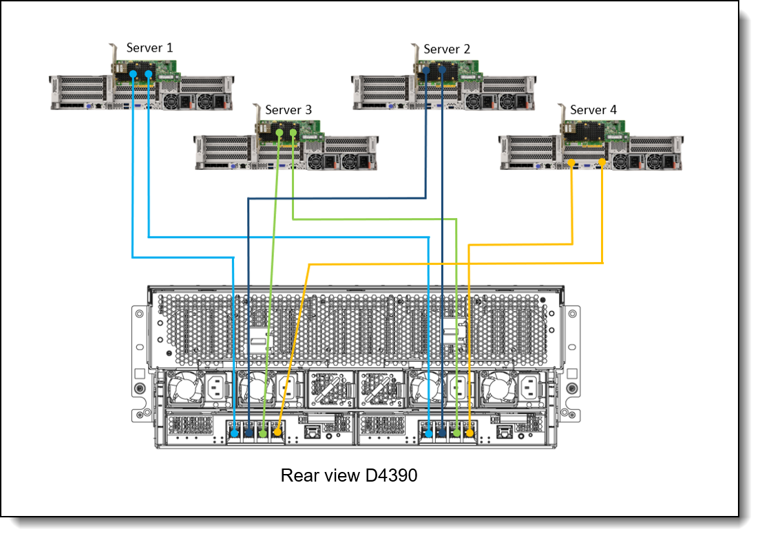 4x hosts to 1x D4390 controller