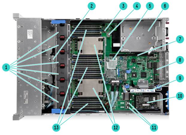 HPE_StoreEasy_1650_Storage_Internal_View