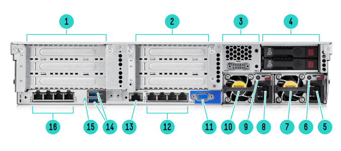 HPE_StoreEasy_1650_Storage_Rear_View