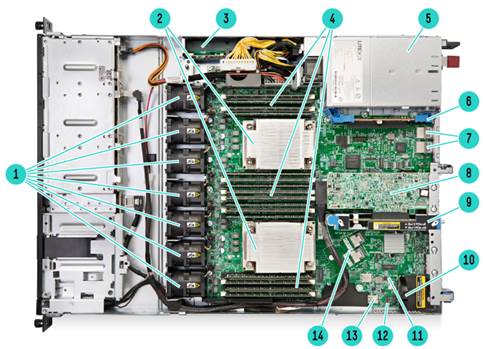 HPE_StoreEasy_1450_Storage_Internal_View