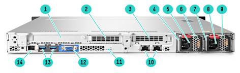 HPE_StoreEasy_1450_Storage_Rear_View