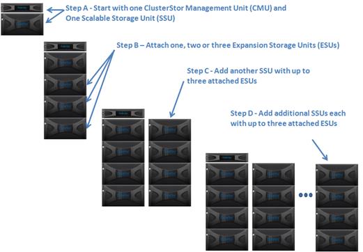 CS1500 Graphic - Steps A thru D
