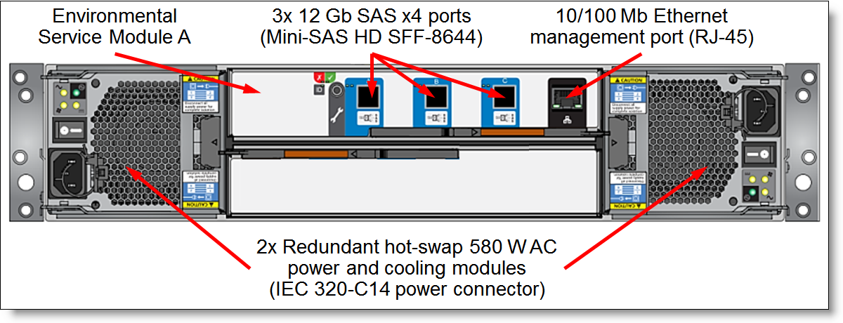 Rear view of the D1224 drive enclosure for SAP HANA