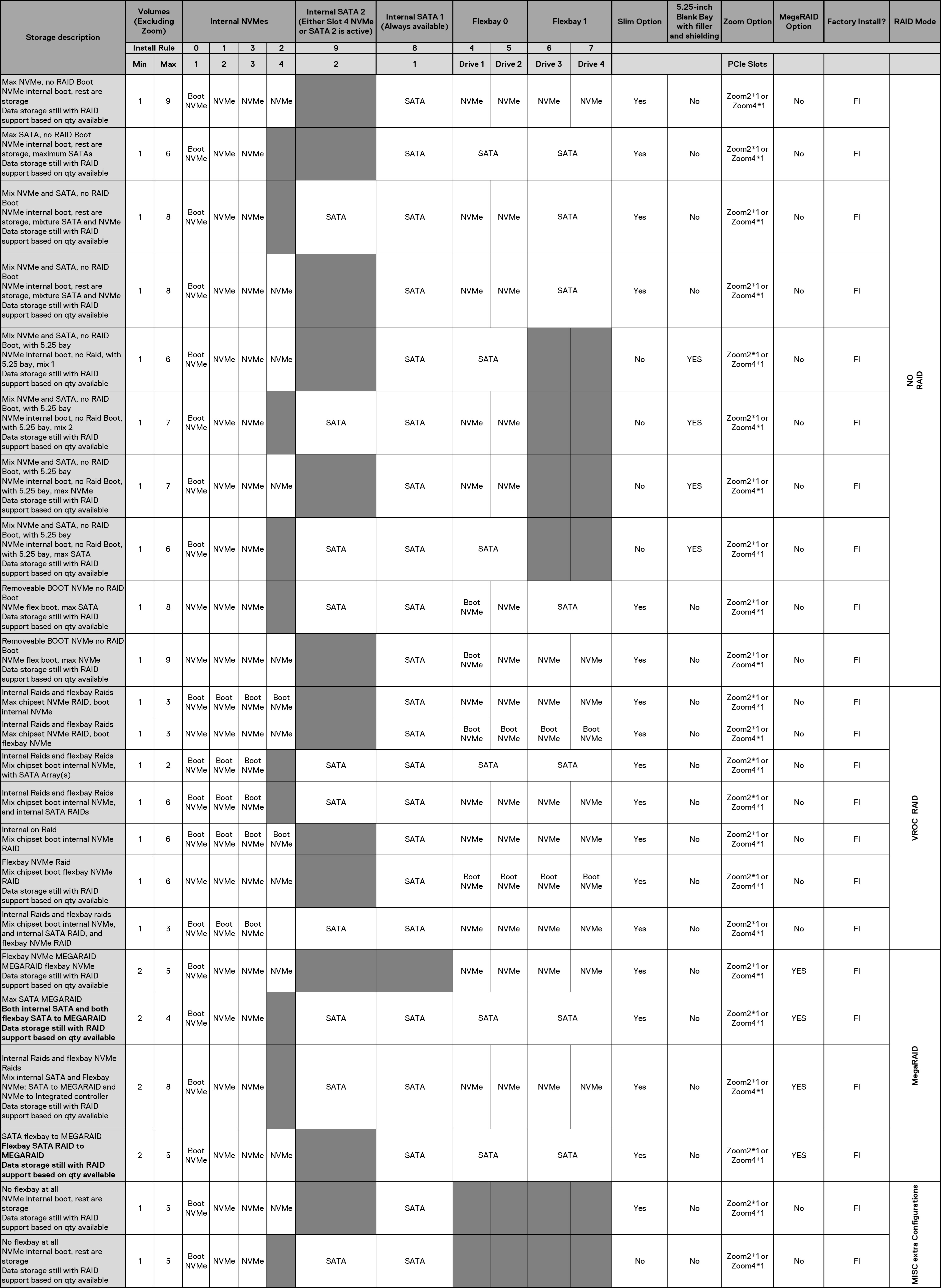 Storage matrix
