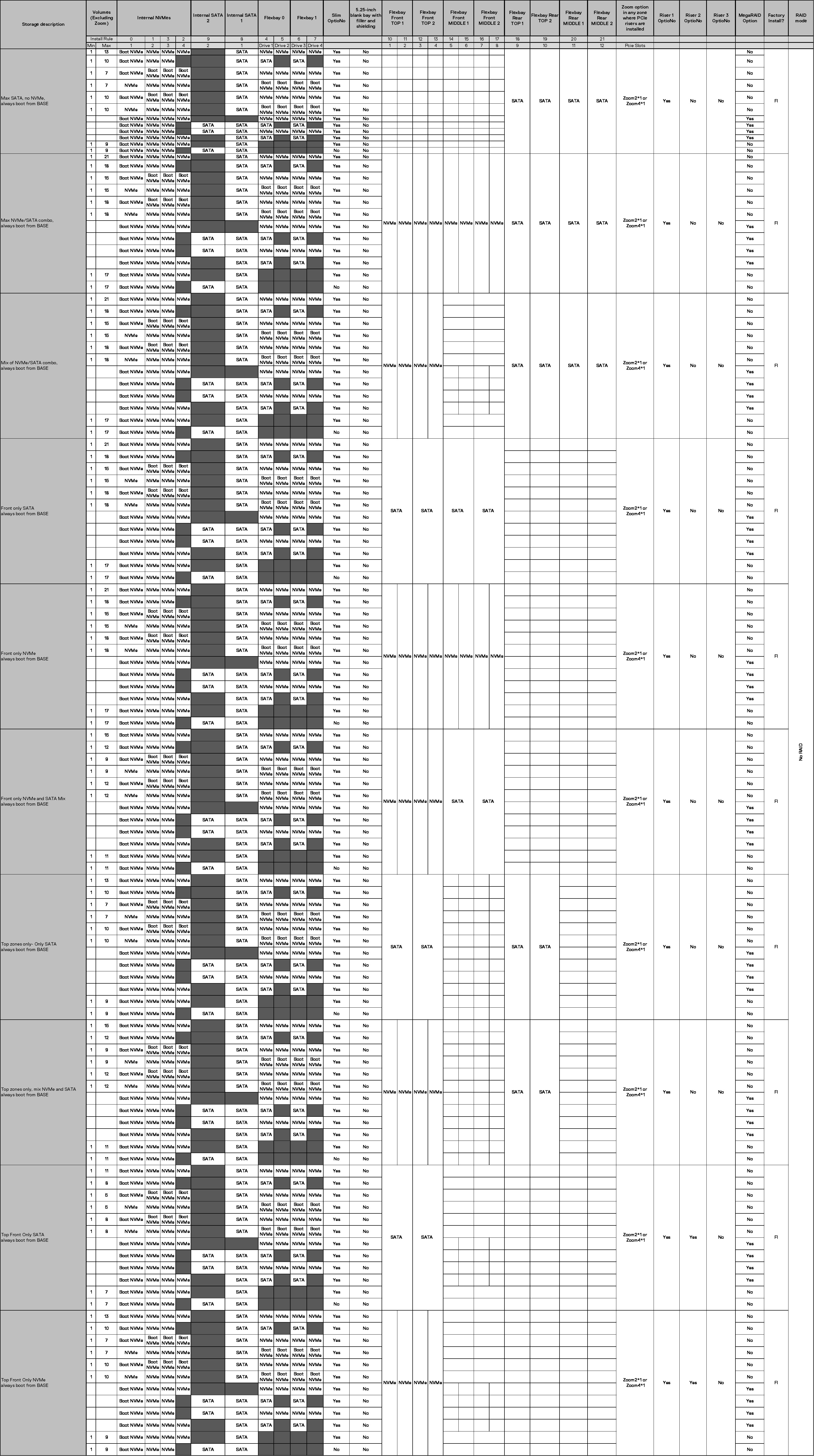 Storage matrix - 1