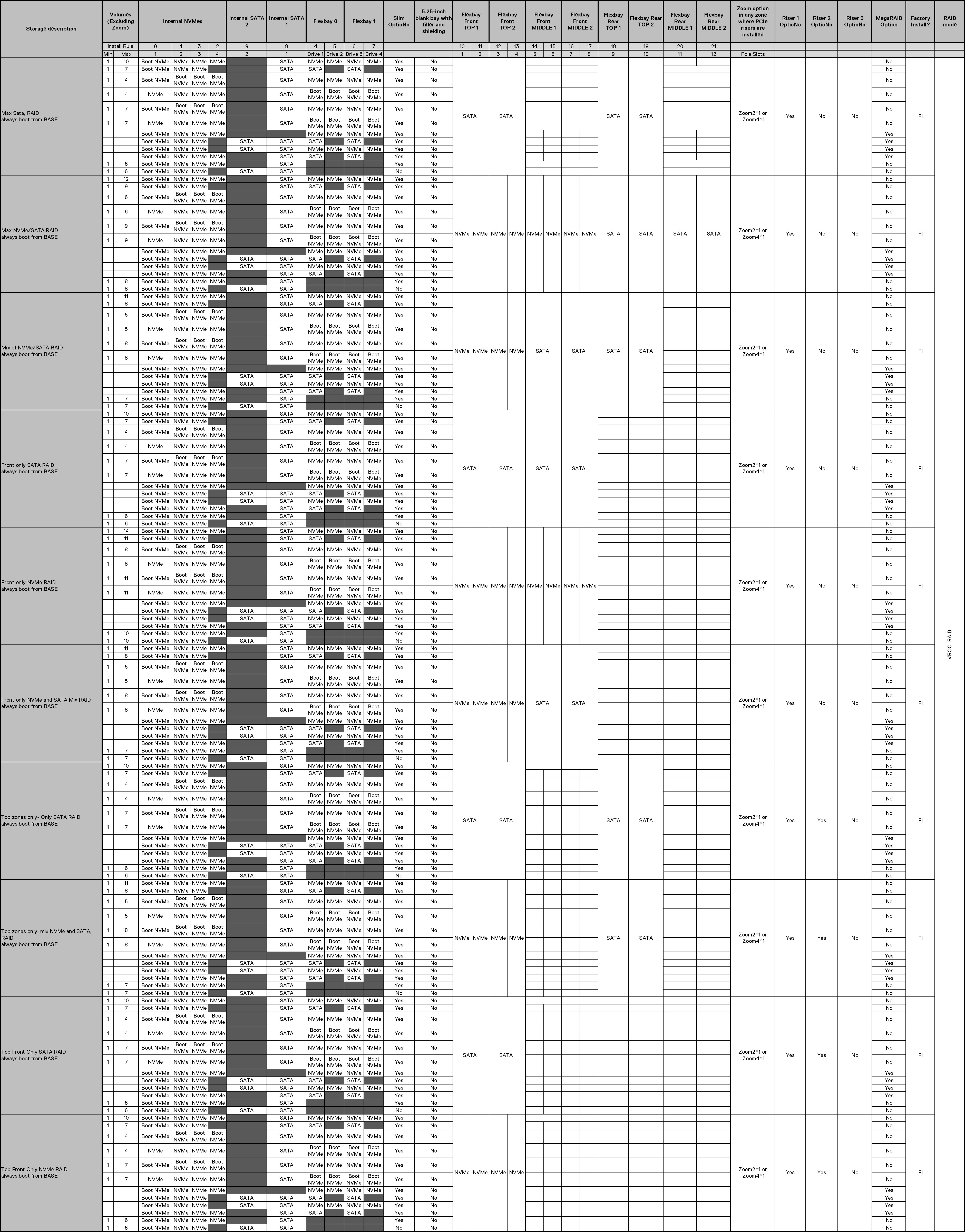 Storage matrix