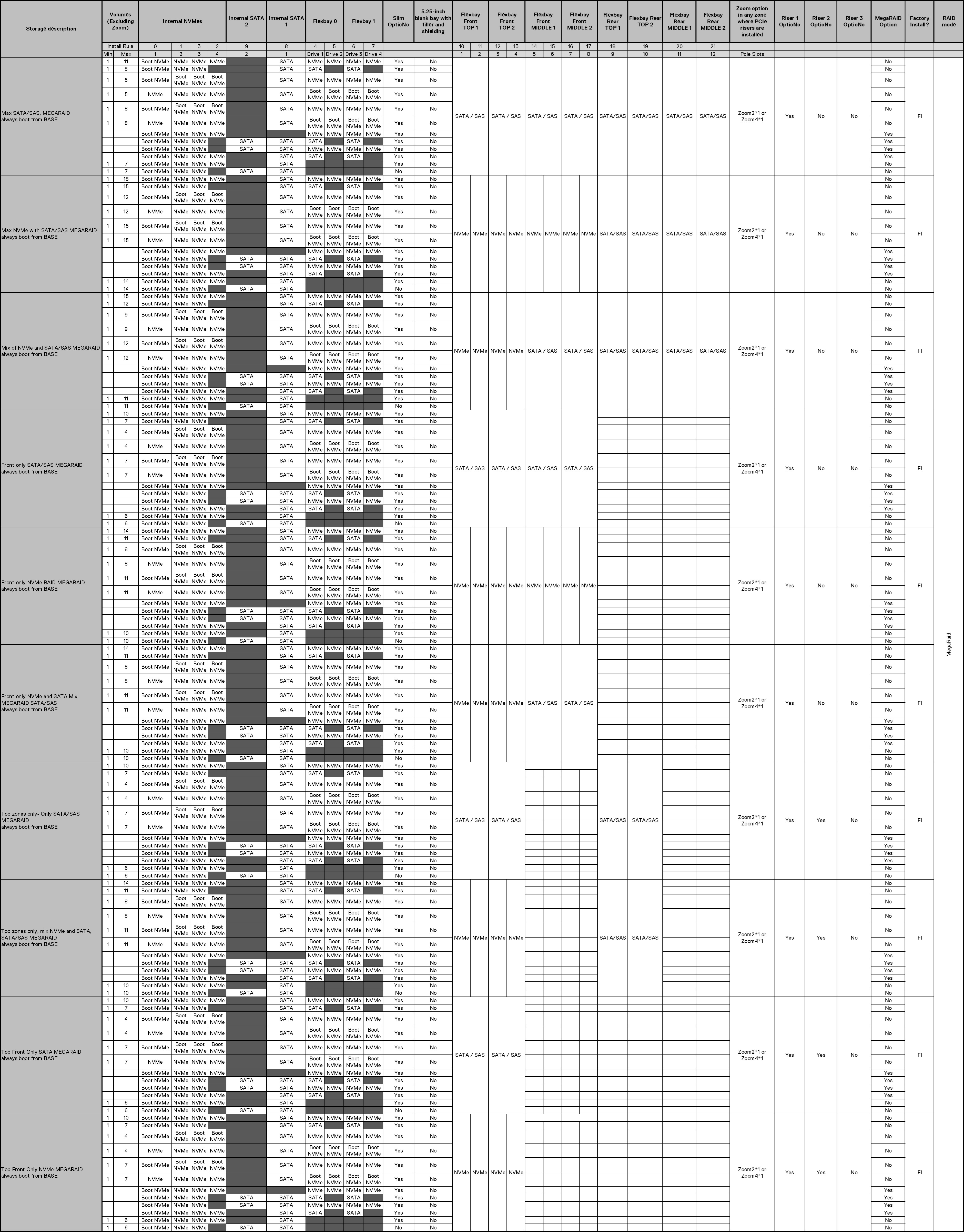 Storage matrix