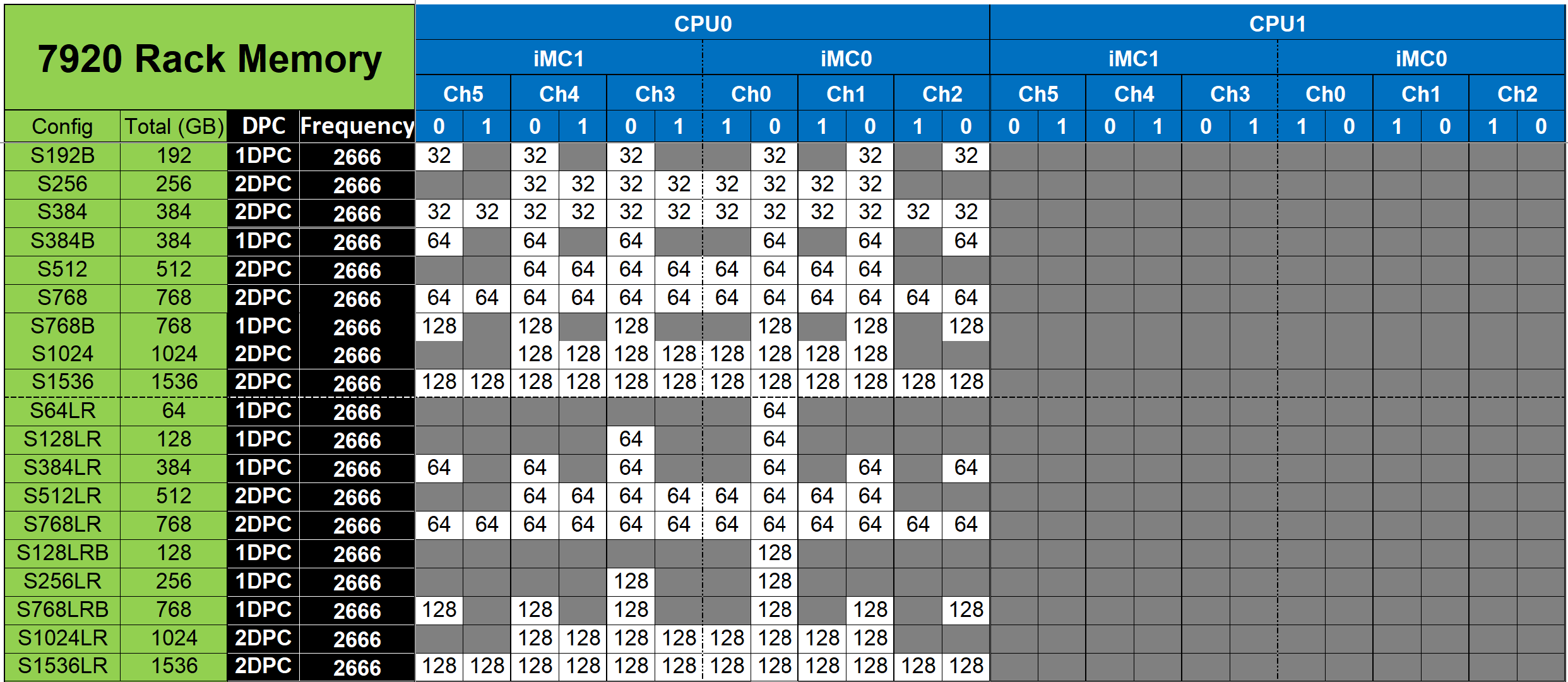 Memory specifications