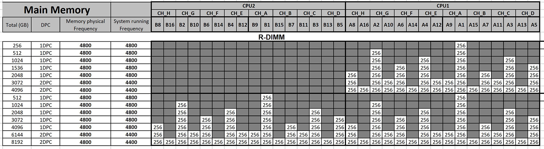 256 GB memory matrix