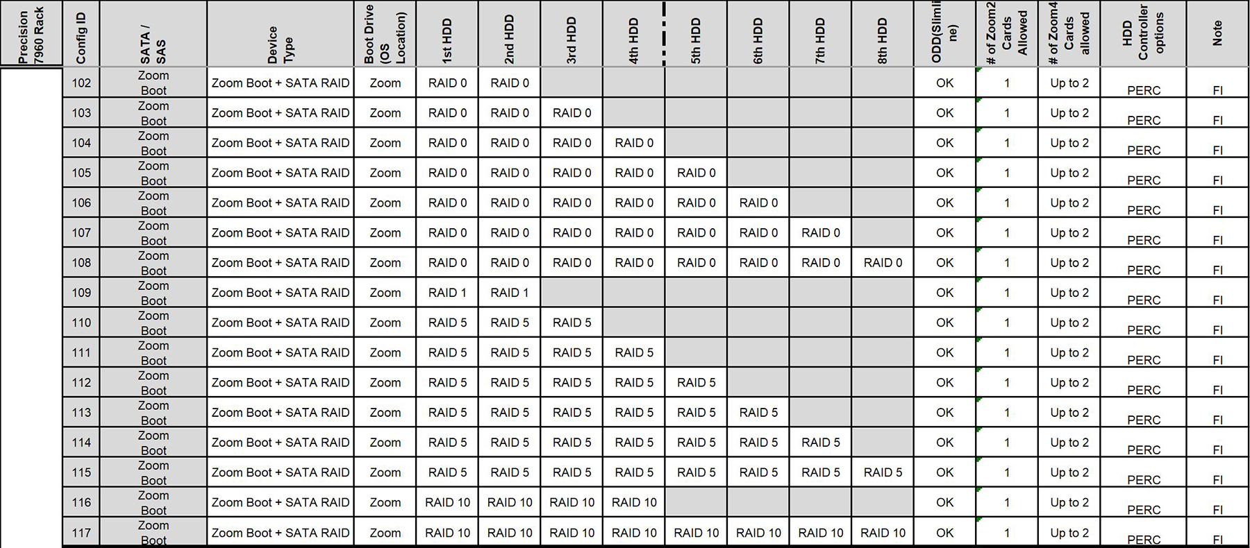 C10 configuration_1