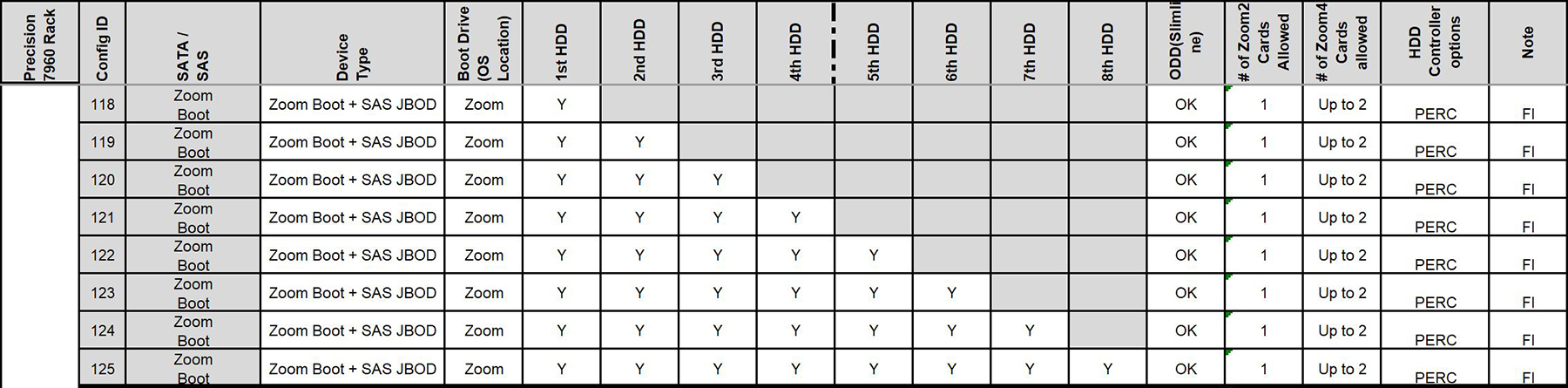 C10 configuration_2