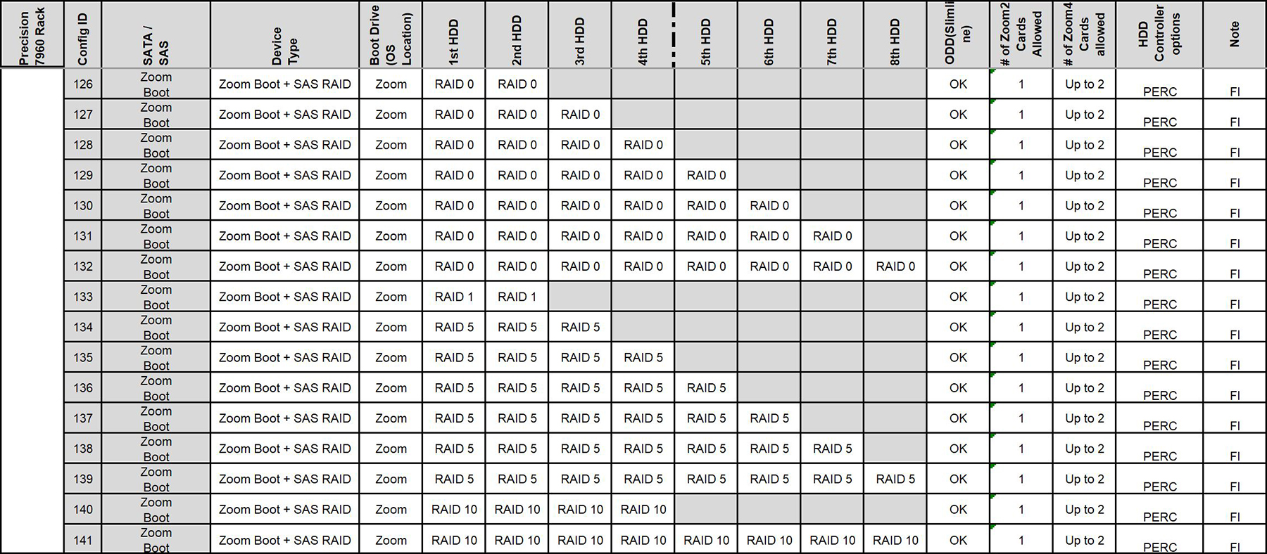 C10 configuration_3