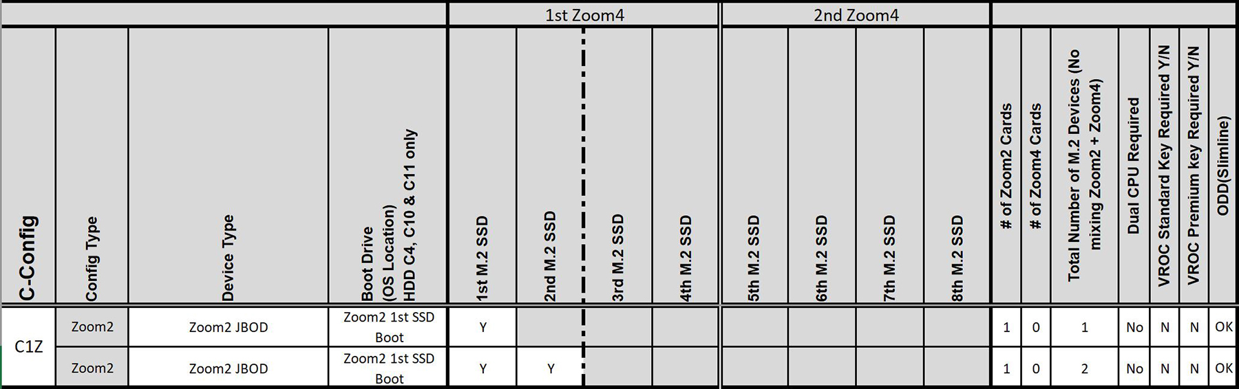 C1Z - Dell Ultra Speed Duo card configuration
