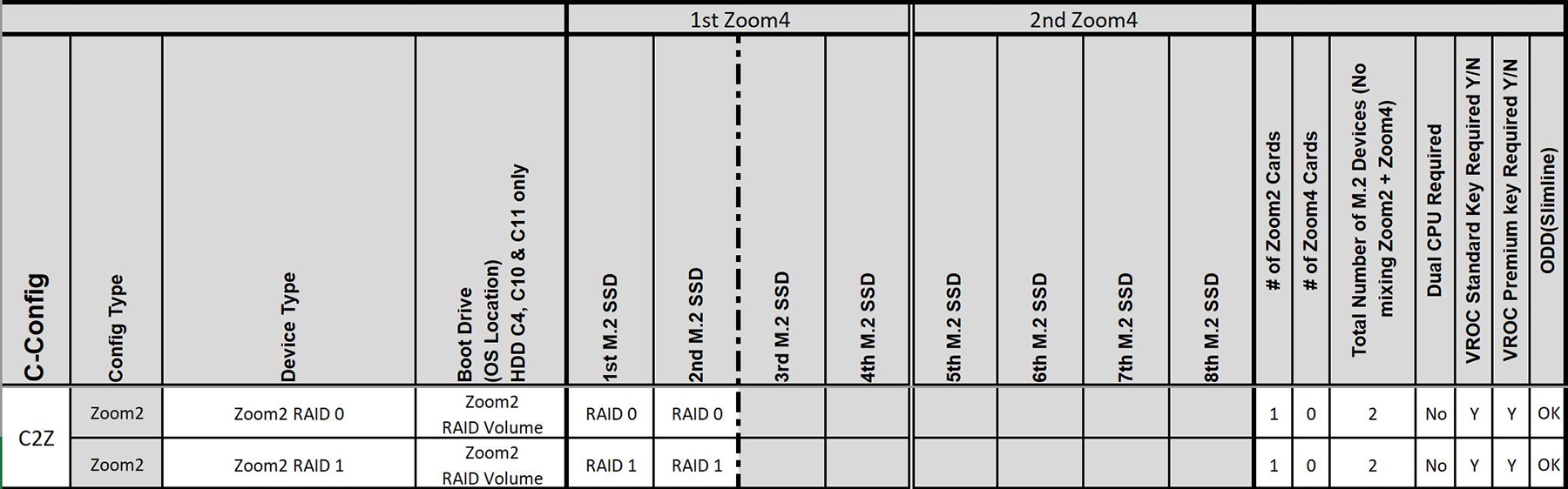C2Z - Dell Ultra Speed Duo card configuration