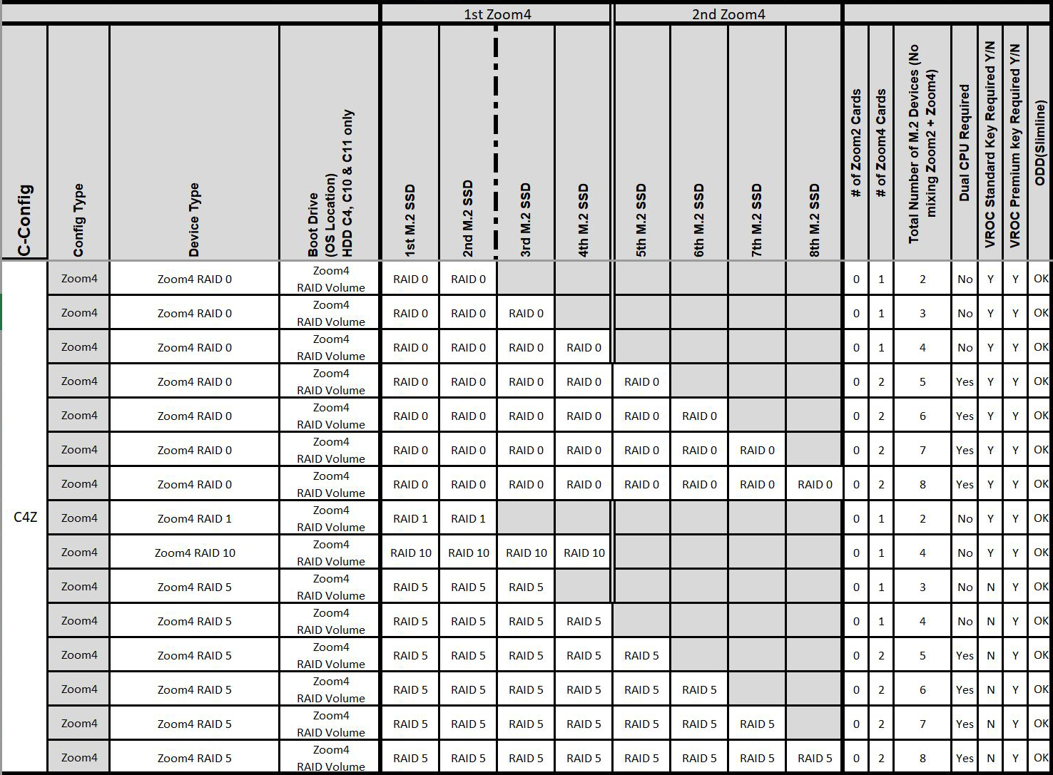 C4Z - Dell Ultra Speed Quad card configuration