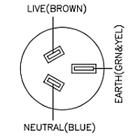 Australia plug type