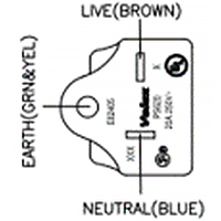 North America plug type