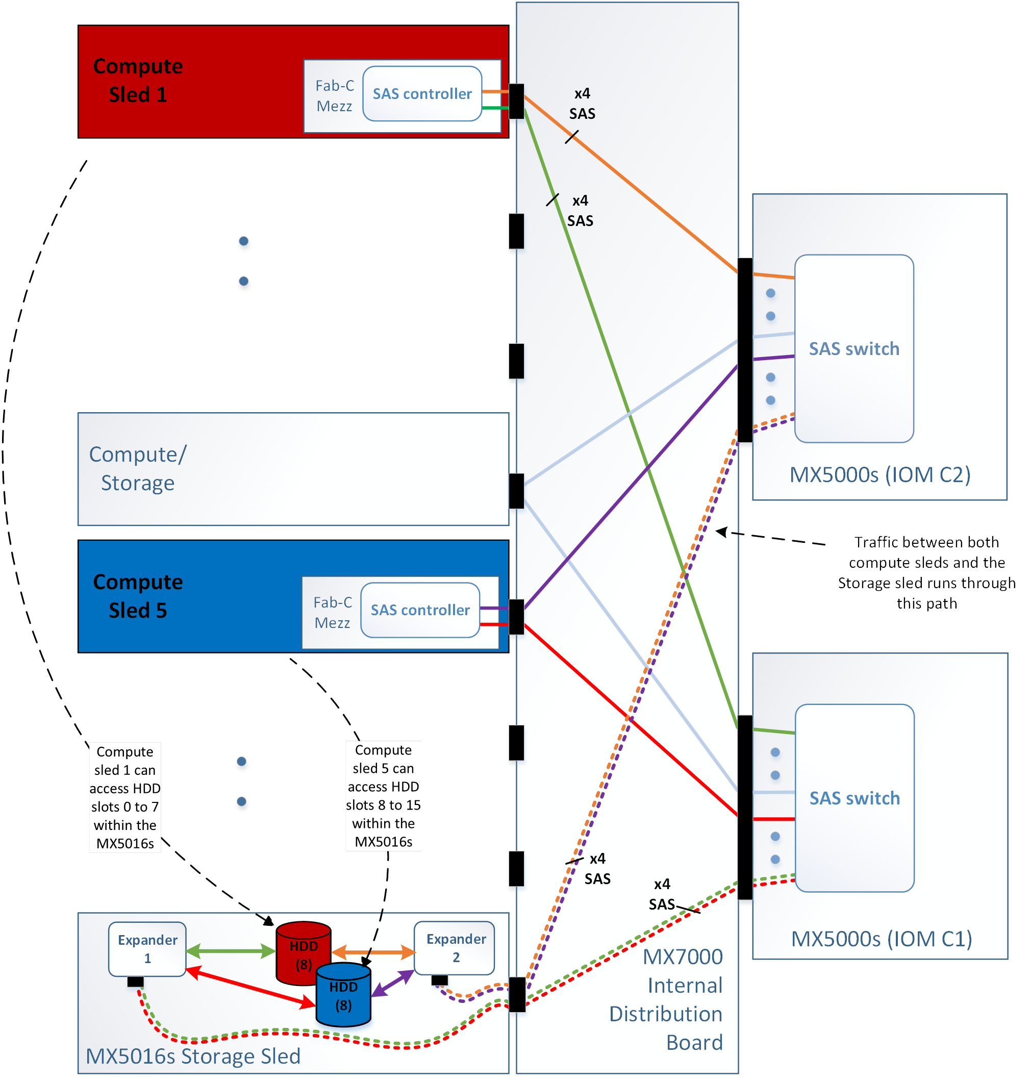 This image shows Drive-Assigned mode.