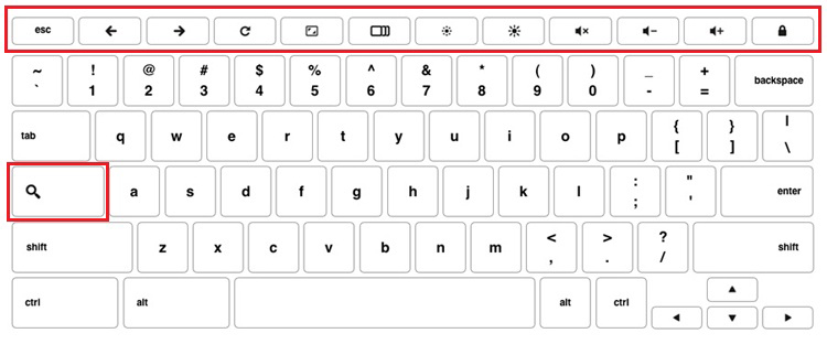 Image: Special keys