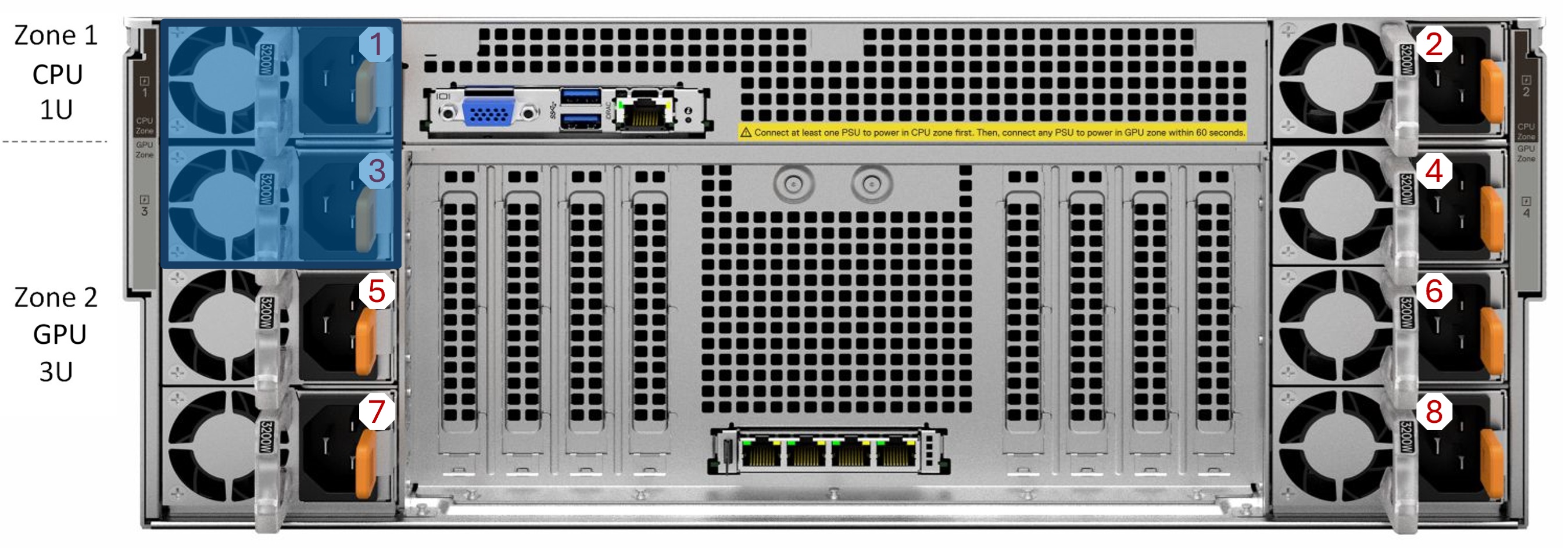 This image shows the PSUs installed in each zone for BMC and standby power support.