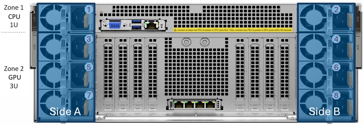 This image shows all PSUs installed in each zone for maximum performace with full redundancy.