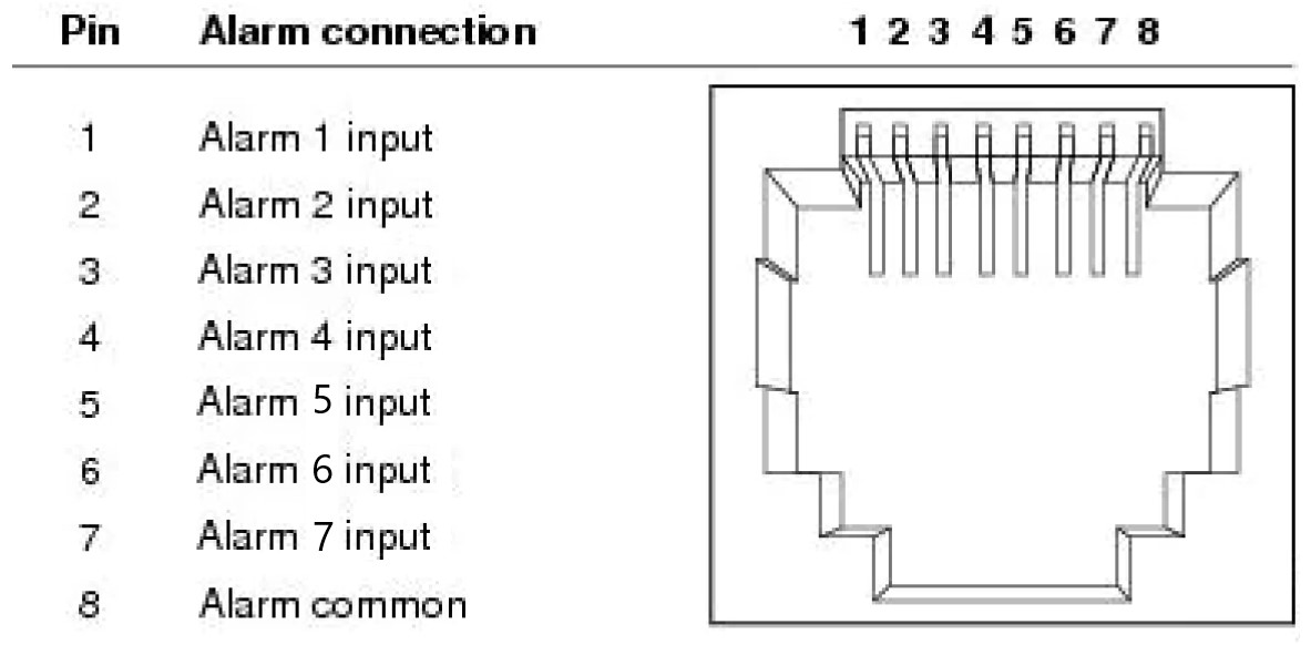 This image shows the dry input connection diagram
