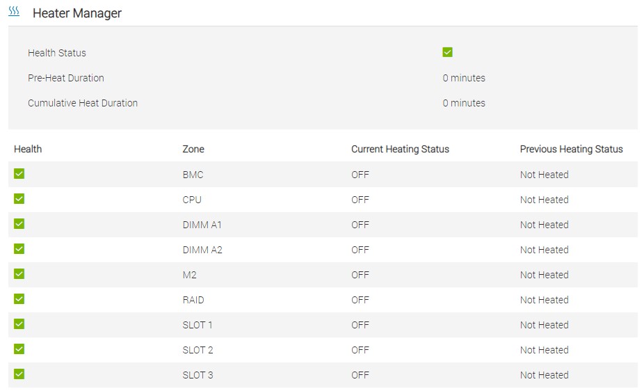 The image shows the iDRAC interface for heater manager