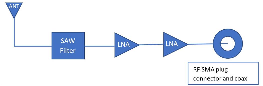 Internal components of a GNSS active antenna