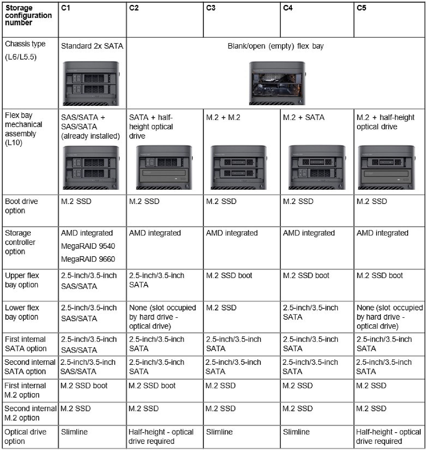 Storage matrix configurations