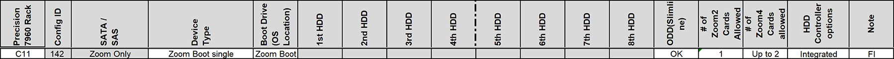 C11 configuration